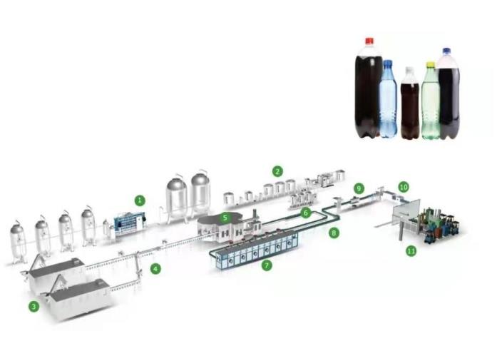 含氣飲料生產線.jpg